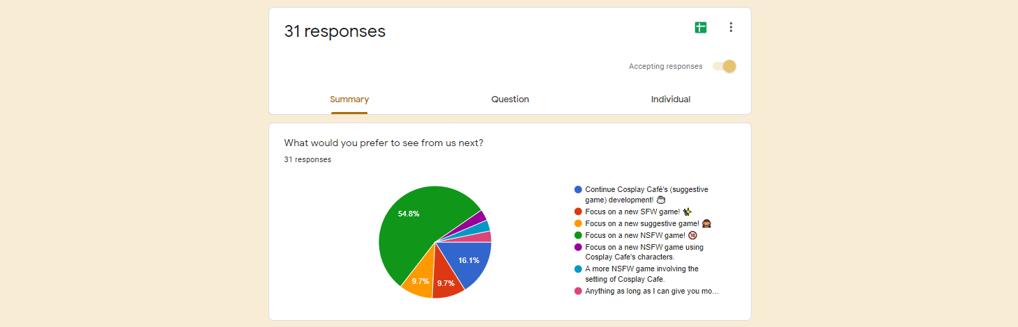 Pool Results for the future of Whipped And Steamy